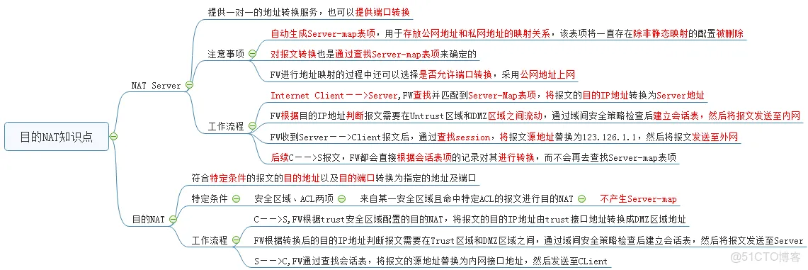 华为防火墙NAT技术_华为防火墙基础配置_04
