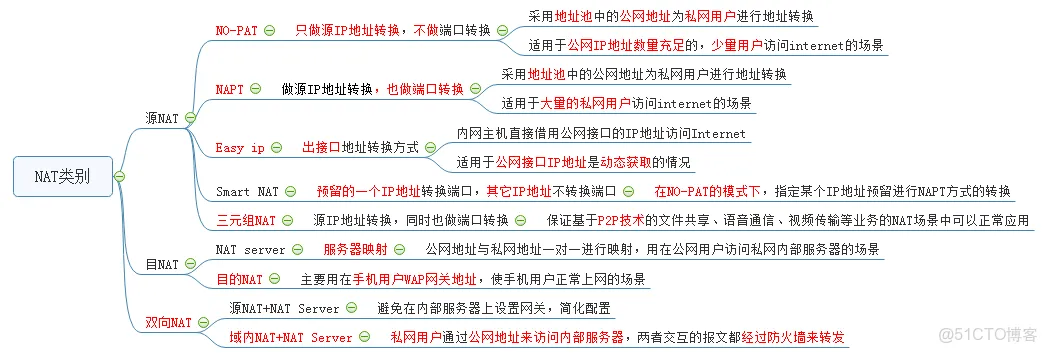 华为防火墙NAT技术_华为防火墙基础配置