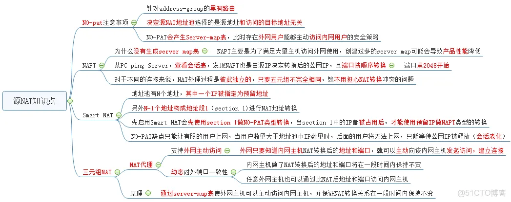 华为防火墙NAT技术_华为防火墙基础配置_03